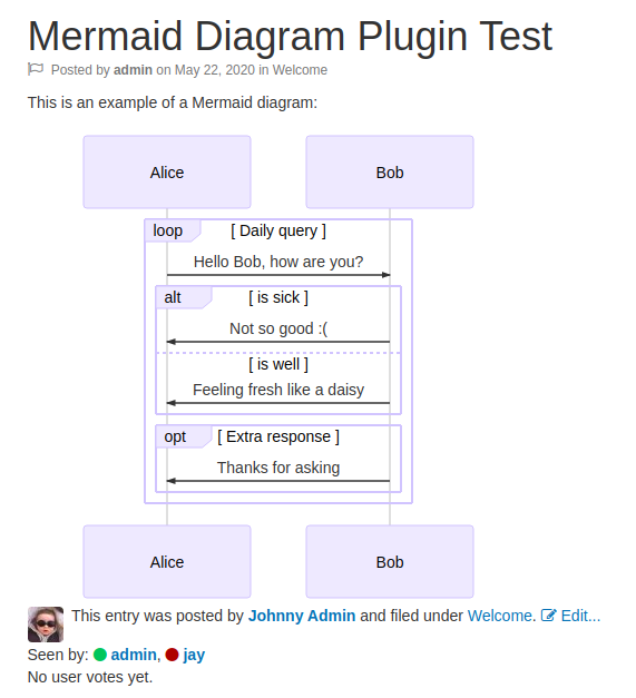 Mermaid Diagrams Plugin